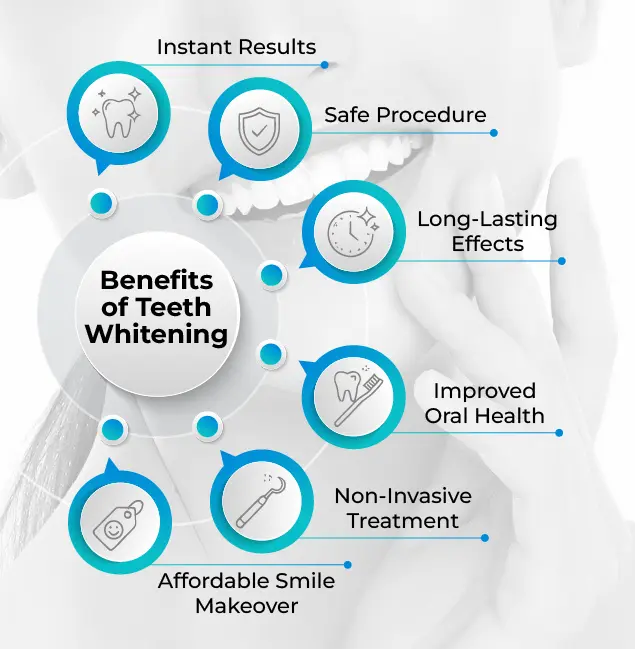 Benefits of Teeth Whitening
